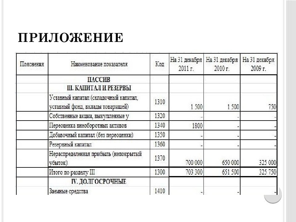 Учет собственного капитала презентация