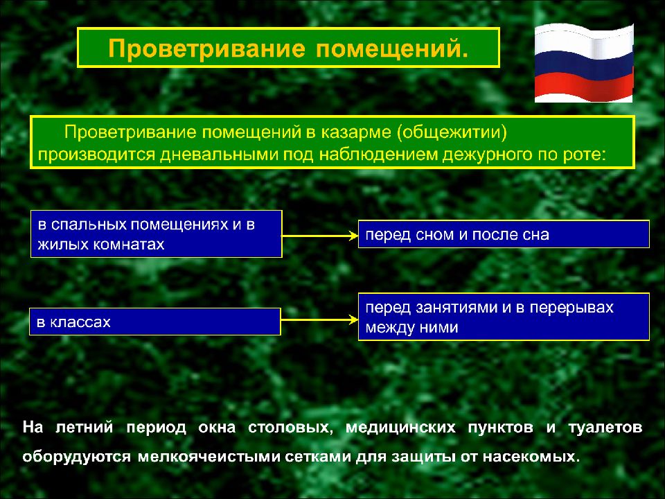 Что хранится в прикроватной тумбочке согласно статье 174 устава внутренней службы вс рф