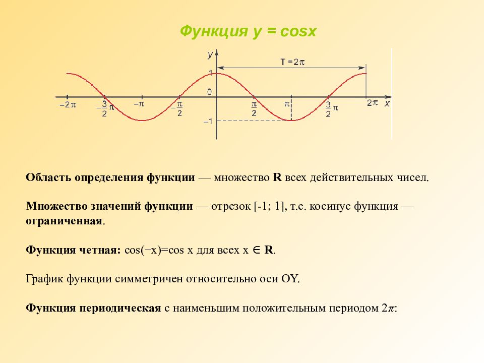 Y 1 cosx y 0. Область определения функции. Функция косинуса. График функции косинус. Область значений y=cosx.