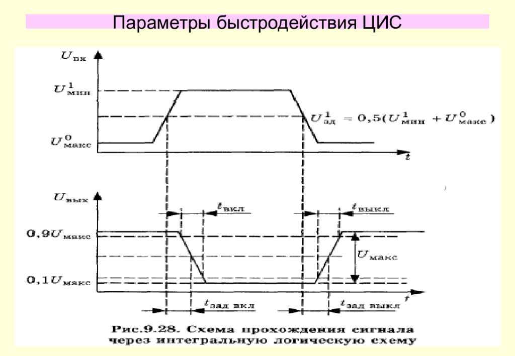 Схема параметров на. Базовые цифровые ИМС. Правила масштабирования интегральных схем.