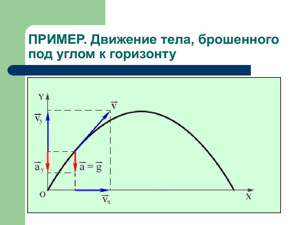 Движение тела брошенного к горизонту. Физика движение тела под углом к горизонту формулы. Тело движется под углом к горизонту формулы. Движение тела брошенного к горизонту формулы. Формула дальности полета тела брошенного под углом к горизонту.