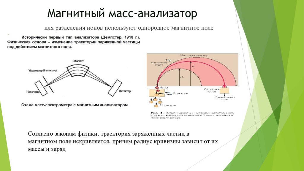 Радиус заряда в магнитном поле. Схема магнитного масс-спектрометра. Магнитный секторный масс-анализатор схема. Магнитно секторный масс-спектрометр. Магнитный анализатор масс спектрометра.