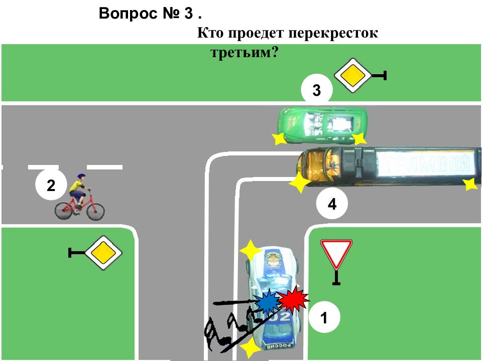 Безопасное колесо 2023 задания по пдд