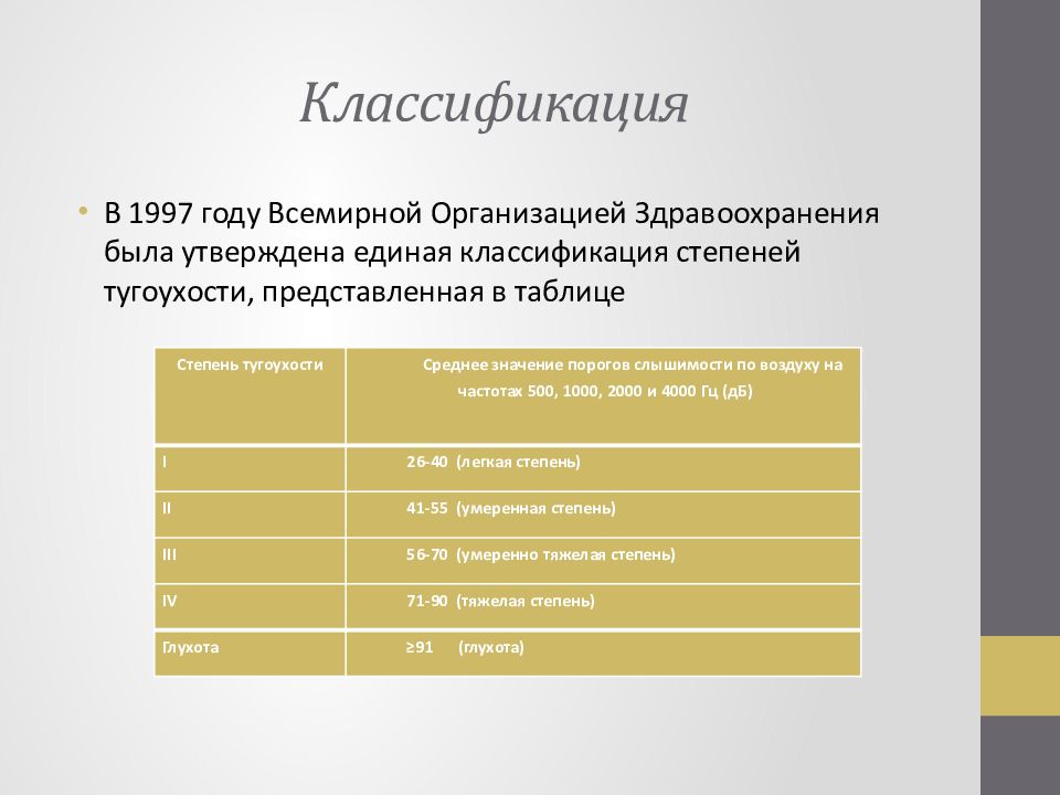 Сенсоневральная тугоухость 4 степени. Классификация тугоухости. Сенсоневральная тугоухость классификация. Сенсоневральная тугоухость мкб 10 код. Сенсоневральная тугоухость классификация по степени тяжести.