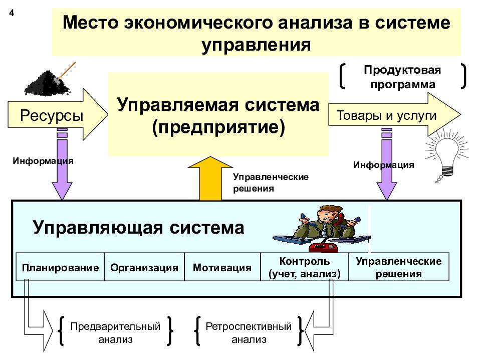 Место экономической. Место экономического анализа в системе управления. Место экономического анализа в системе наук. Экономического анализа в системе экономических наук. Роль экономического анализа в деятельности предприятия.