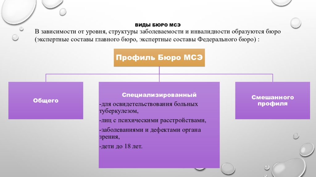 Медико социальная экспертиза бюро 9. Медико-социальная экспертиза. Виды медико-социальной экспертизы. Медико-социальная экспертиза презентация. Виды бюро МСЭ.