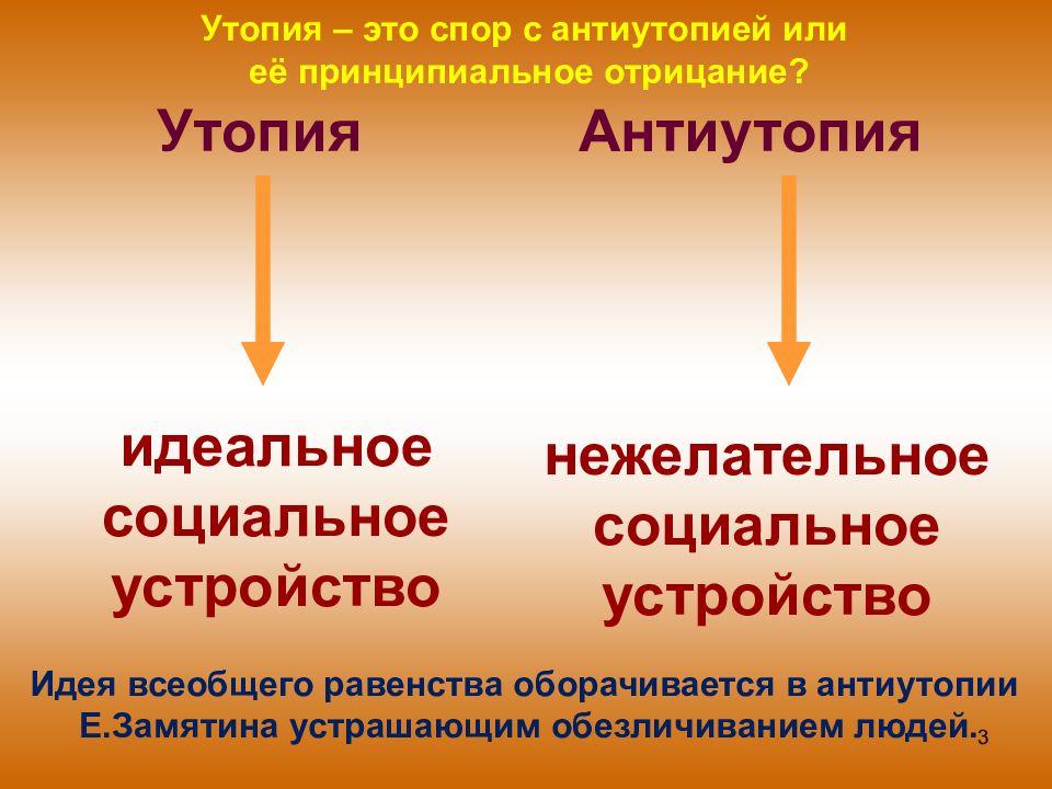 Утопия это простыми словами. Утопия и антиутопия в литературе. Утопия и антиутопия разница. Утопия и антиутопия разница простыми словами. Утопия как Жанр литературы.