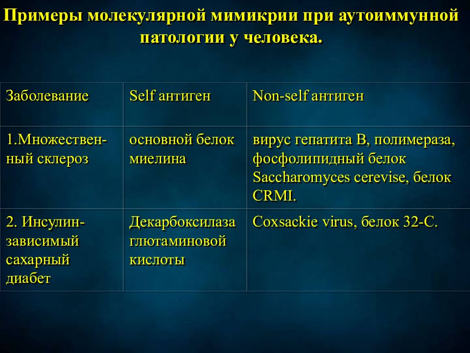 Презентация на тему аутоиммунные заболевания