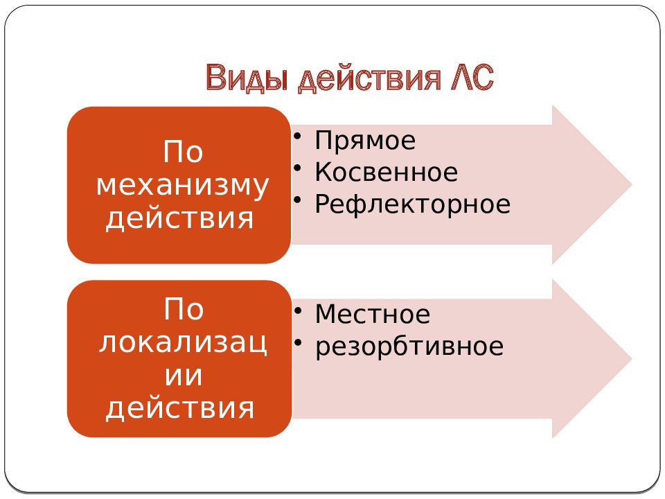 Введение в фармакологию презентация