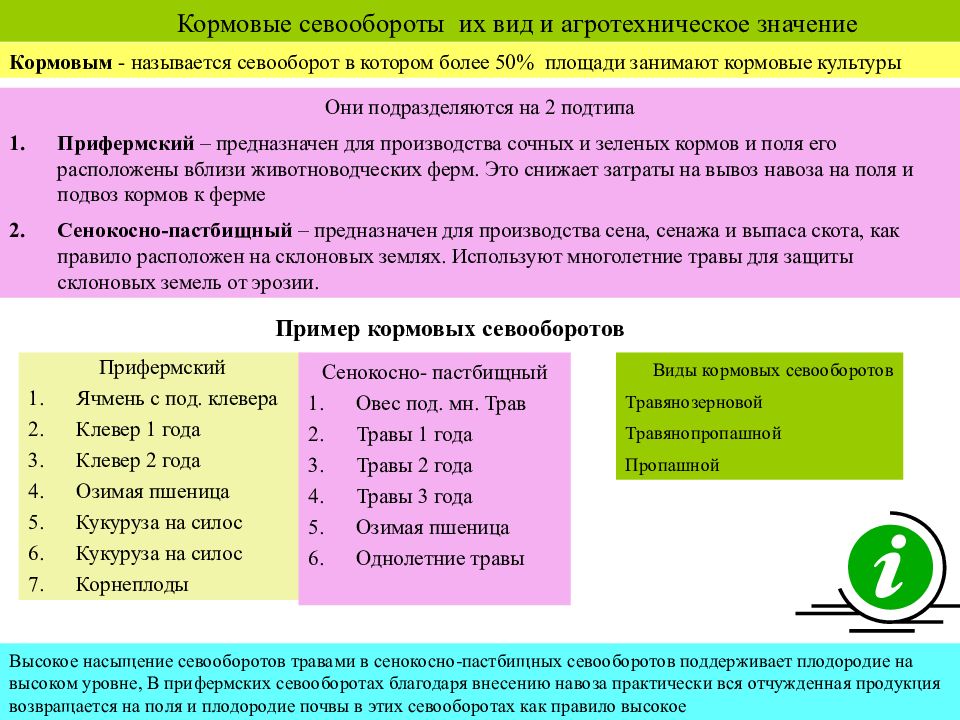 Схема севооборота онлайн