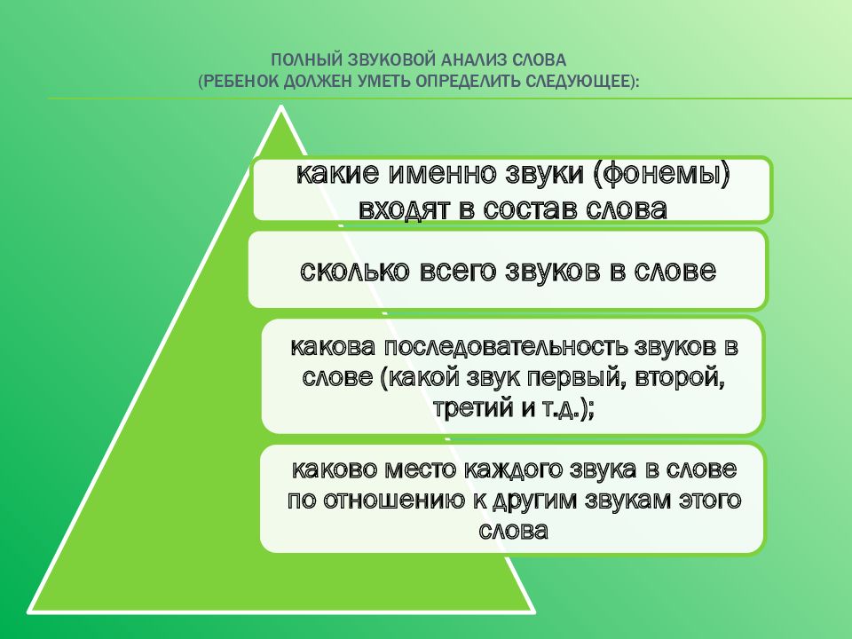 Навык звукового анализа. Развитие навыков звукового анализа и синтеза. Сформированность навыков звукового анализа и синтеза. Формирование навыков звукового анализа и синтеза картинки. Подготовительный этап навыков звукового анализа и синтеза.