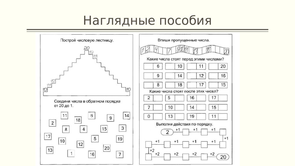 Состав чисел второго десятка презентация