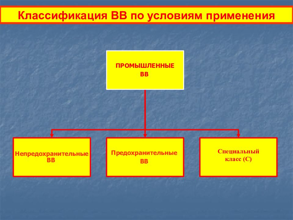 Какие условия применения. Классификация взрывных веществ. Классификация взрывчатых веществ (ВВ).. Виды ВВ промышленные и. Классификация промышленных ВВ.