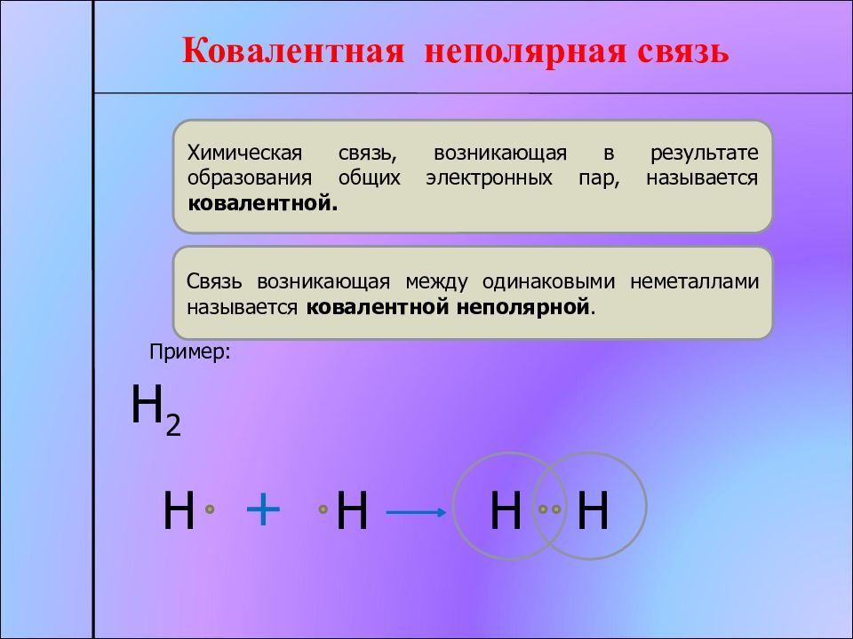 Атомная неполярная связь. Типы связи в химии ковалентная неполярная. Механизм образования ковалентной неполярной связи o2. Вид химической связи ковалентная неполярная. Ковалентная связь типы ковалентной связи.