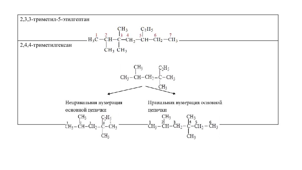 Химический состав нефти и природных горючих газов
