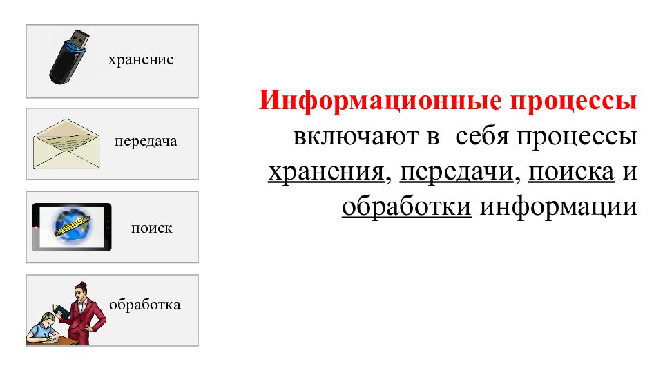 Также передачи хранения и обработки