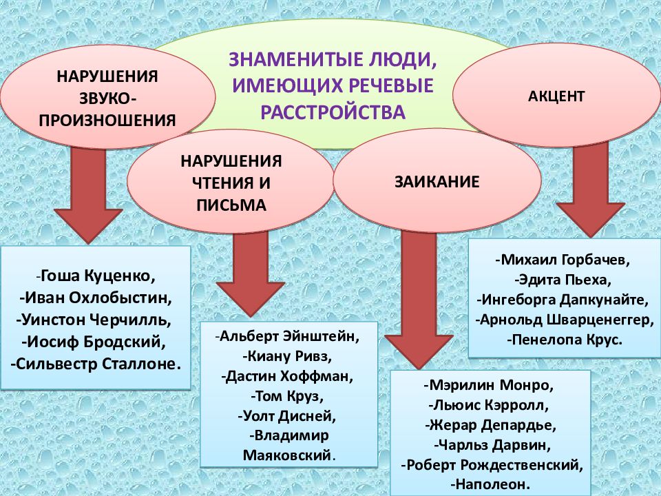 Моя будущая профессия логопед проект