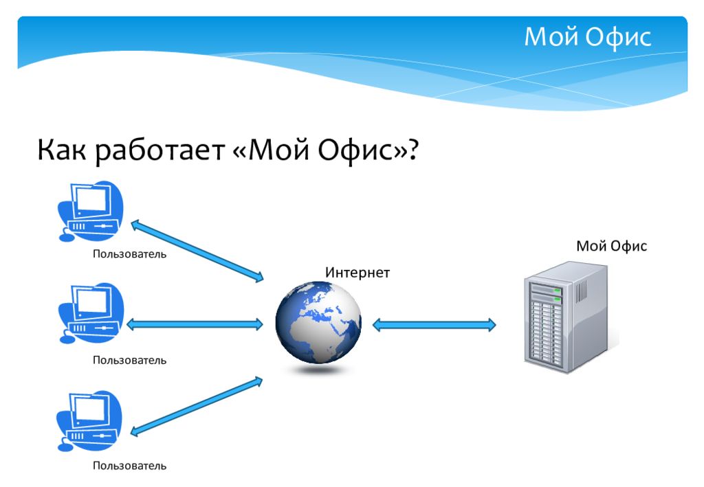 Office mine. Мой офис. Мой офис последняя версия. Мой офис Интерфейс. Мой офис презентация.