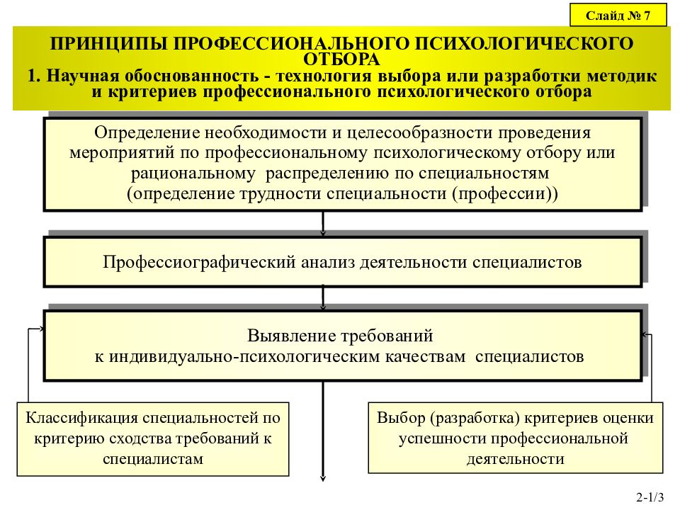 Профессиональный отбор проводится