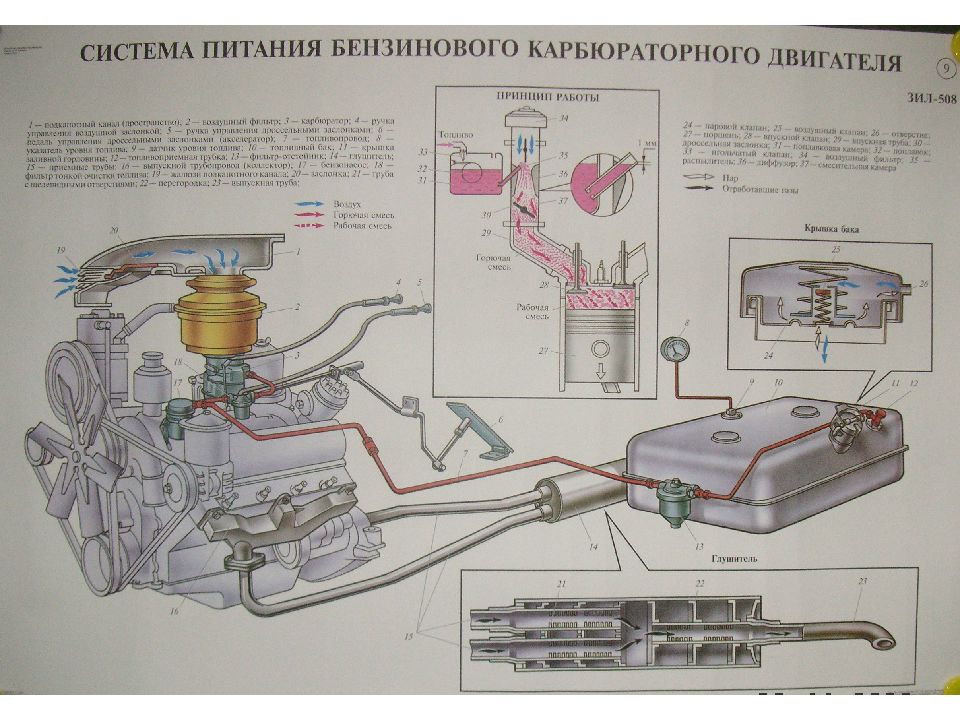 Схема системы питания бензинового двигателя