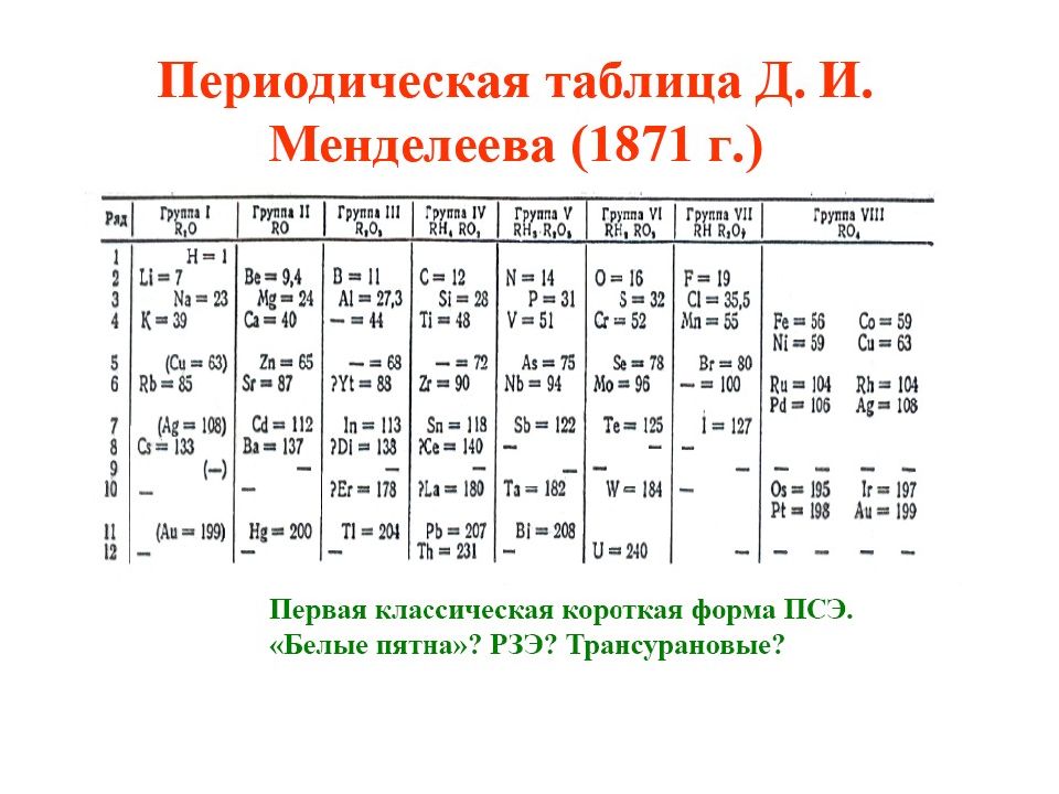 Периодический закон менделеева свойства химических элементов. Периодический закон Менделеева таблица. Периодический закон Менделеева 1869. Формулировка периодического закона Менделеева 1869 года. Периодический закон Менделеева формулировка 8 класс.