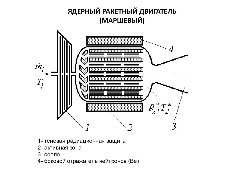 Конструкция ракетных двигателей