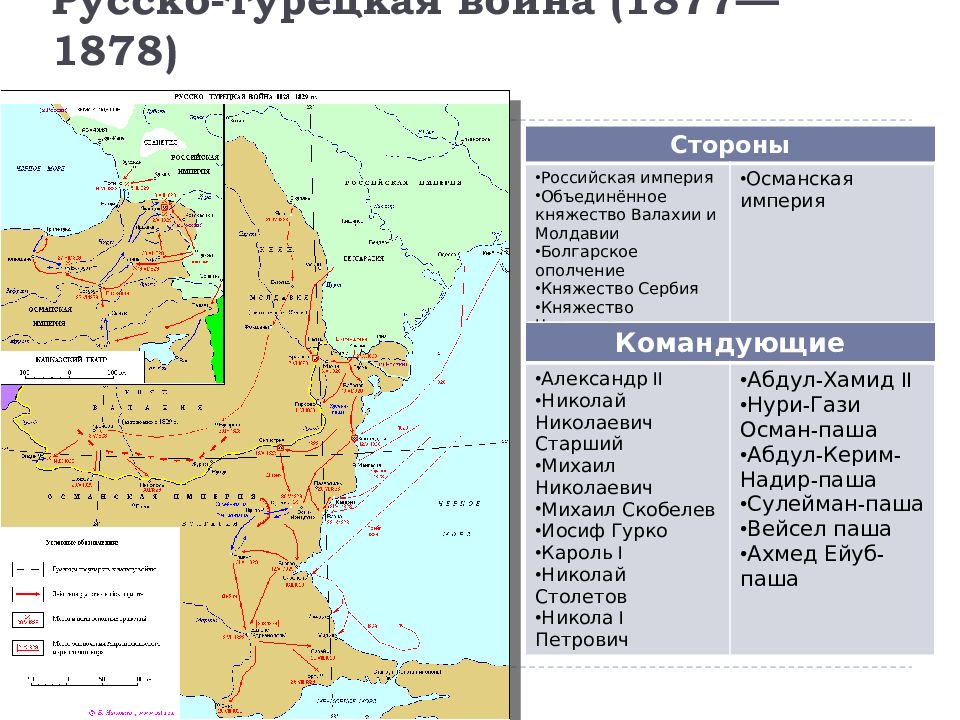 Русско турецкая война 1877 1878 презентация