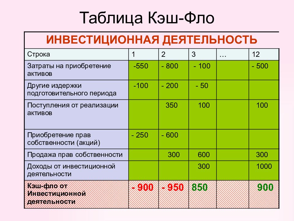 Стратегия финансирования в бизнес плане