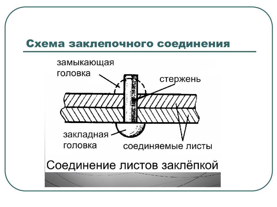 Разборным или неразборным является заклепочное соединение. Клепаное соединение на чертеже. Заклепочное соединение деталей. Технология клепаных соединений. Классификация заклепочных соединений.