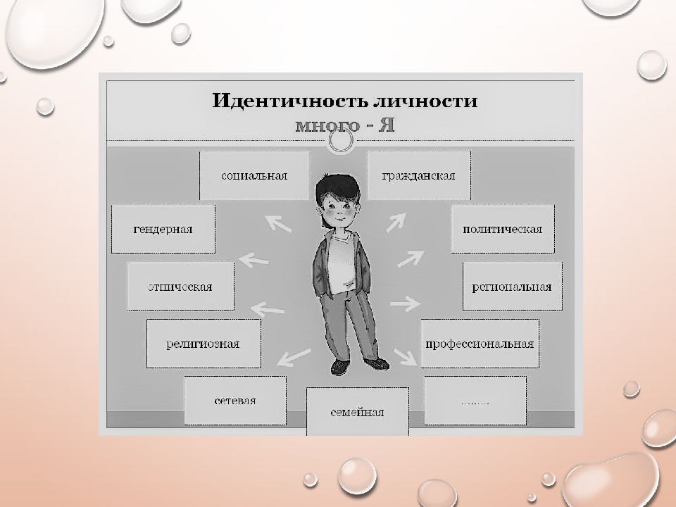 Идентичность ответ