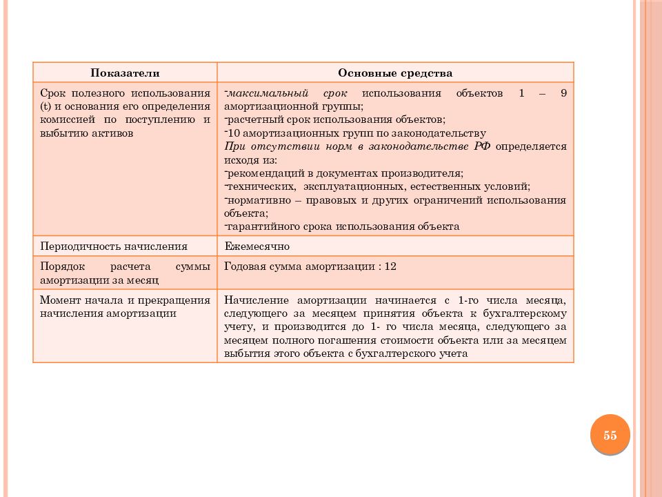 Презентация бухгалтерский учет в бюджетных организациях