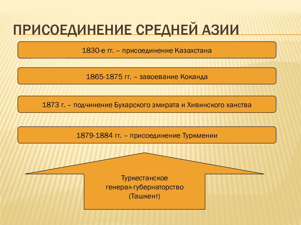 Александр 2 презентация егэ