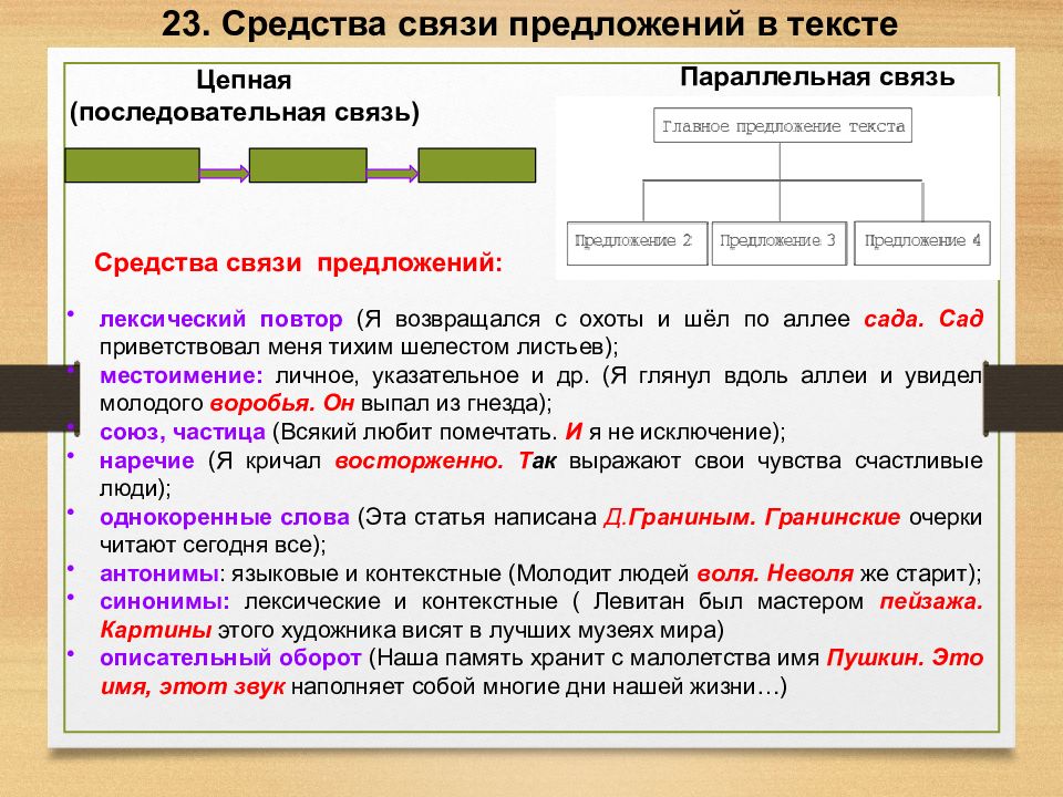 Презентация русский язык 10 класс подготовка к егэ