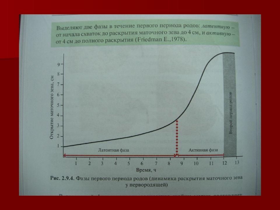 Течение родов история родов. Фазы первого периода родов. Фазы второго периода родов. Течение и наблюдение родов по периодам период раскрытия. Латентная фаза первого периода родов.