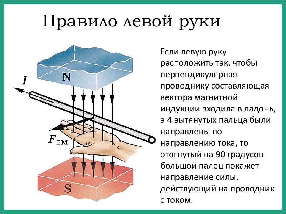 Правило правой руки схема