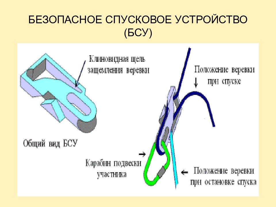 Трение веревки