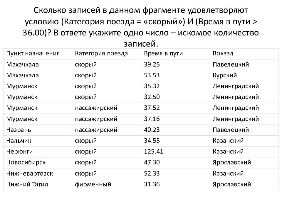 Сколько записей в данном фрагменте удовлетворяют условию