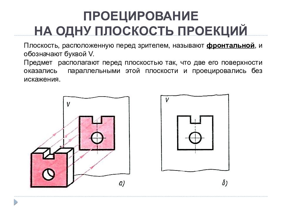 Какое изображение детали предмета проецируется на горизонтальную плоскость проекций