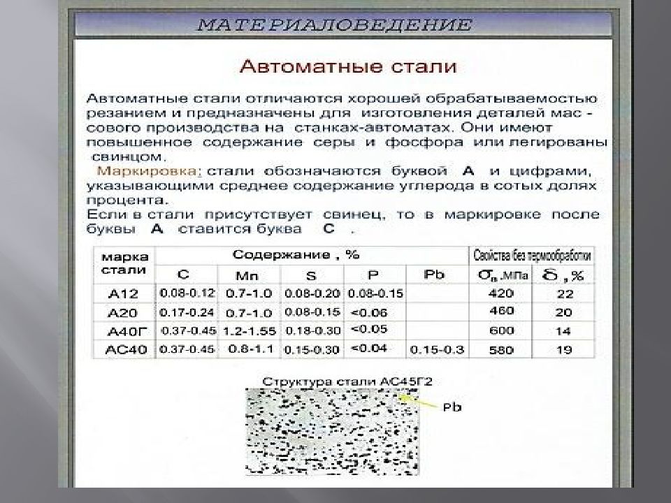 Автоматная сталь это