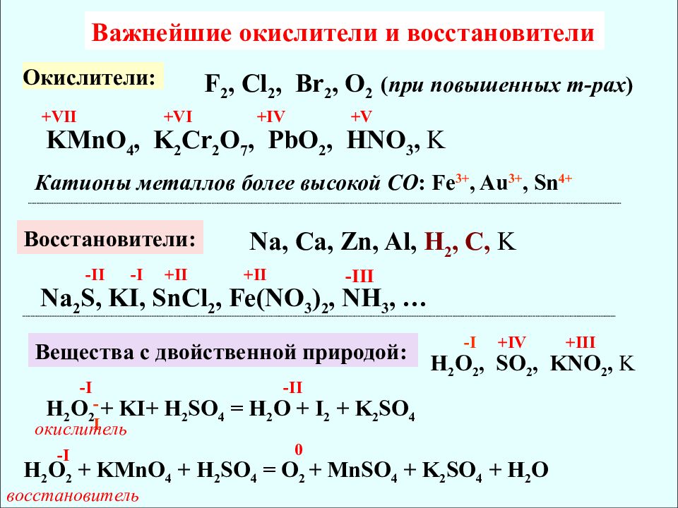 Вещества окислители. Окислительно-восстановительные реакции li+f2. Важнейшие восстановители ОВР. Cl2+f2 окислительно восстановительная реакция. Важнейшие окислители и восстановители.