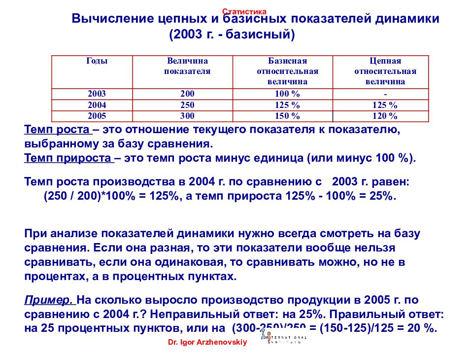 Практическая работа определение и сравнение темпов роста