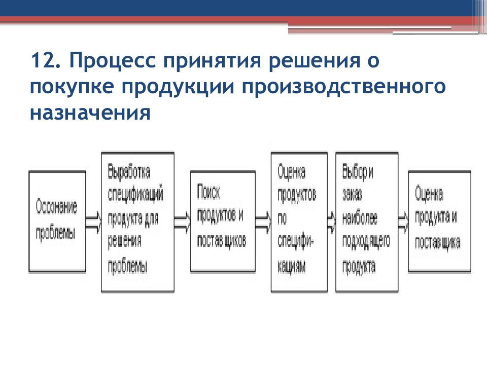 Какой из разделов плана направлен на изучение рынков