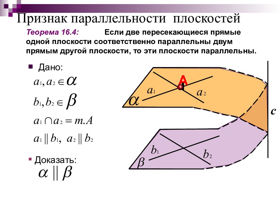 Сформулируйте лемму о параллельных прямых пересекающих плоскость сделайте пояснения и чертежи