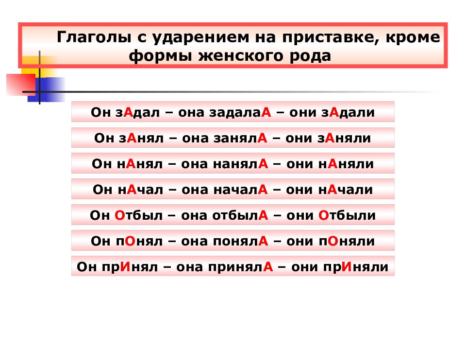 Слог ударение орфоэпия 5 класс презентация