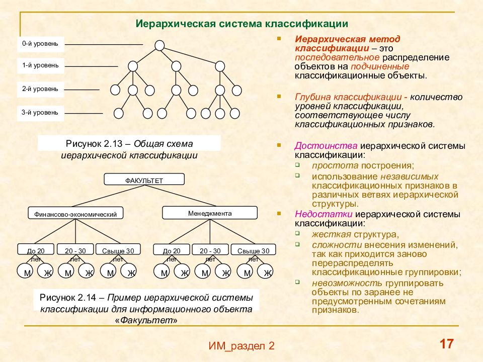 Отличие модели от схемы