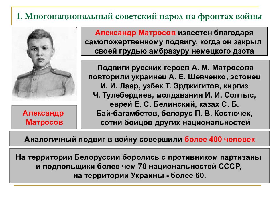 Народы ссср в борьбе с фашизмом презентация 10 класс торкунов