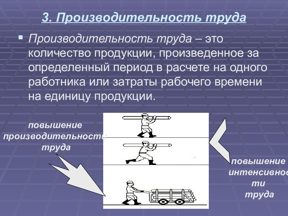 Трудовые ресурсы предприятия презентация