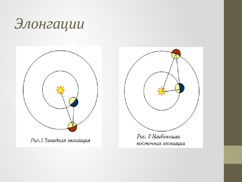 Картинки конфигурация планет