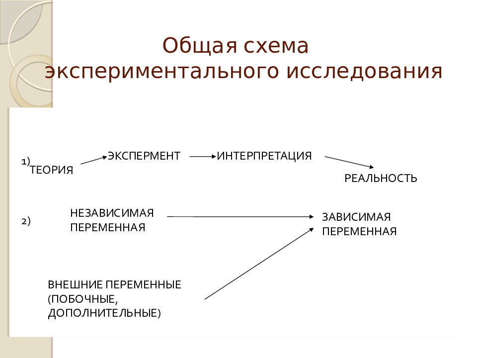 Эксперимент в психологии презентация