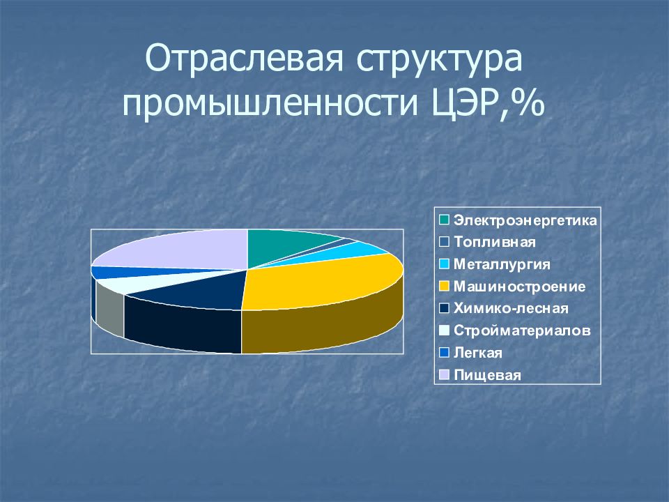 Центральный экономический район 9 класс презентация